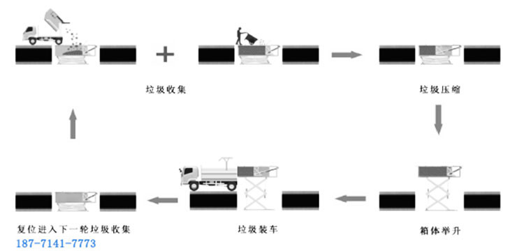 ʽˮƽsD(zhun)վ(sh)